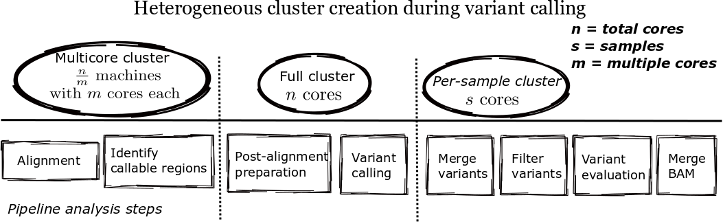 Overview of cluster types during parallel execution